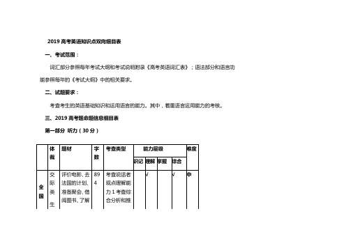 2019高考英语知识点双向细目表