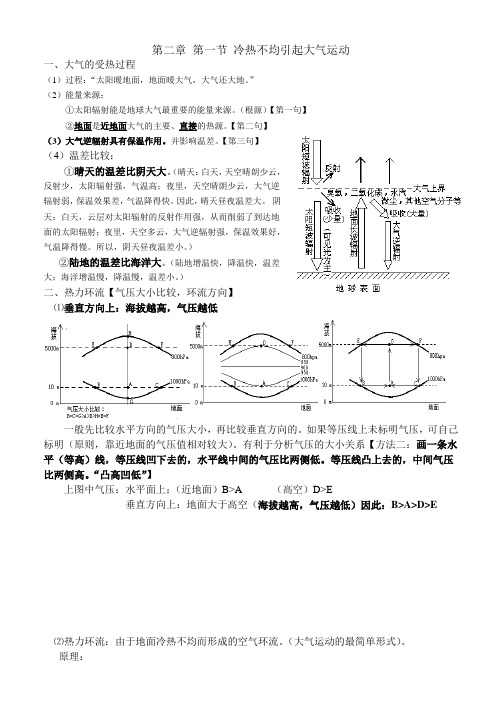 高中地理必修一复习资料大气受热过程图解