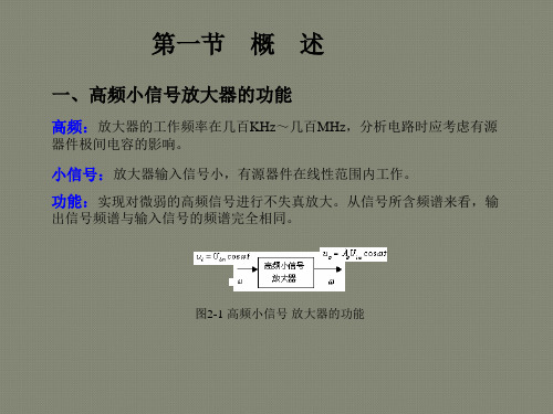 第二章 高频小信号放大器