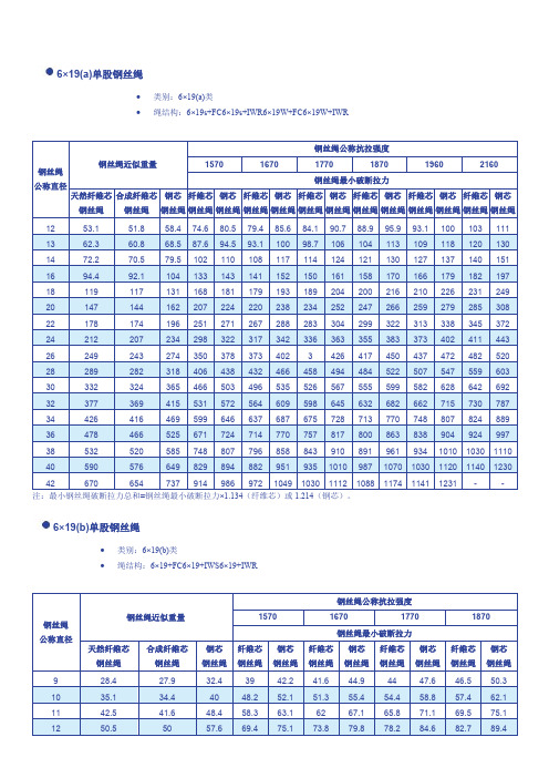 钢丝绳性能表