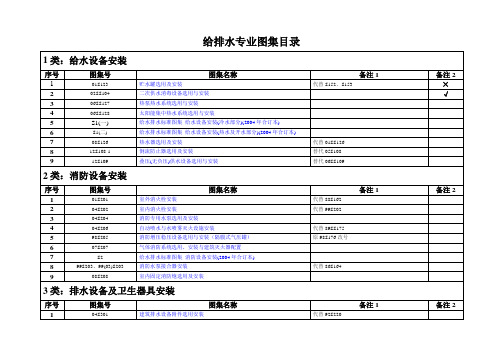 给排水专业图集目录