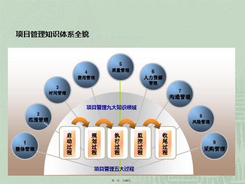 项目管理培训课程(五大过程、九大知识)