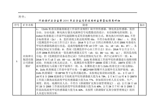 河南煤矿安全监察安全监控系统专项监察查处隐患明细