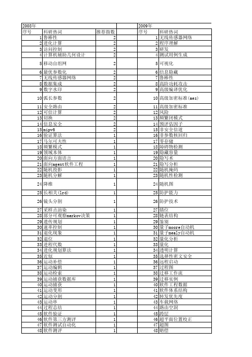 【计算机研究与发展】_过程_期刊发文热词逐年推荐_20140726