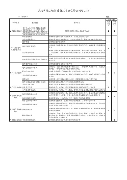 道路客货运输驾驶员从业资格培训教学大纲