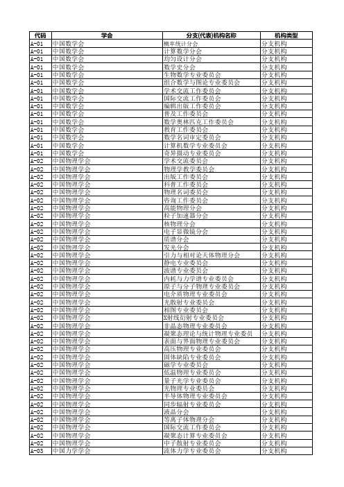 学会分支机构