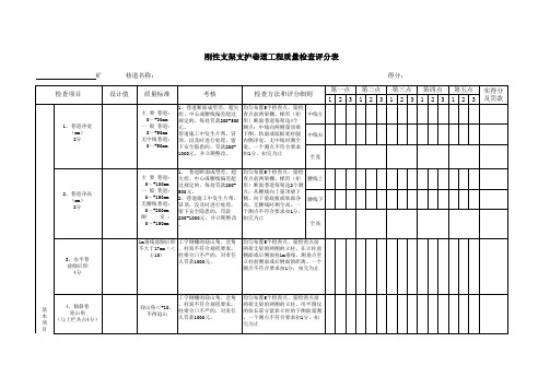 刚性支架支护巷道工程质量验收表