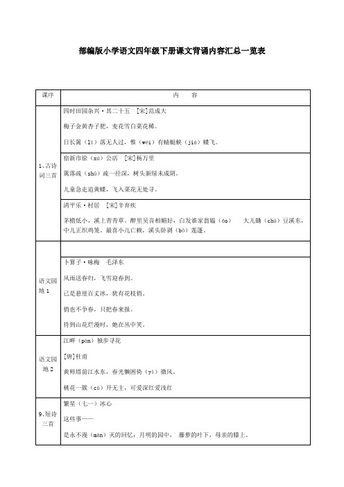 部编版小学语文四年级下册课文背诵内容汇总一览表