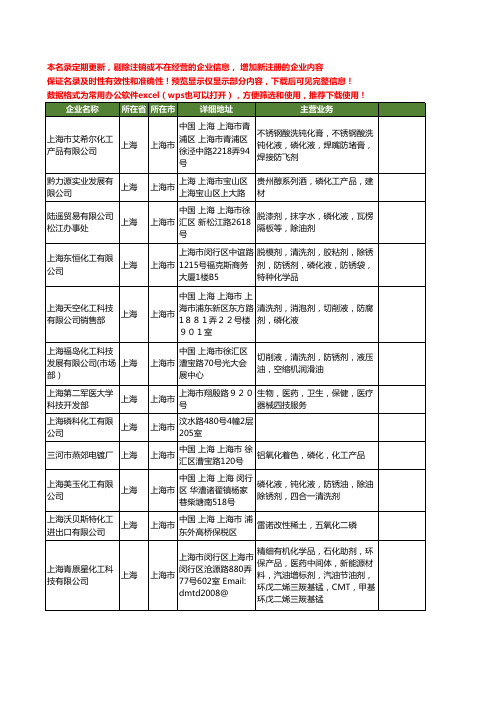 新版全国磷化工工商企业公司商家名录名单联系方式大全20家