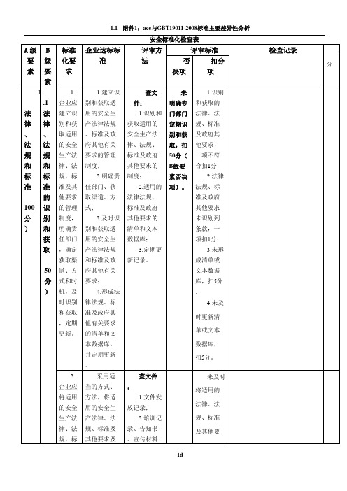 安全标准化考评检查表