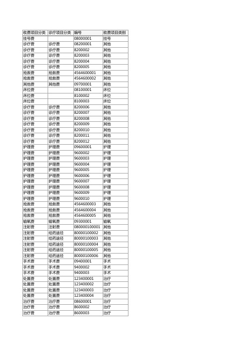 诊疗收费信息表