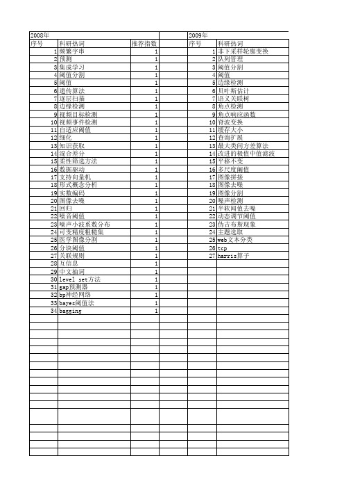 【计算机科学】_阈值方法_期刊发文热词逐年推荐_20140724