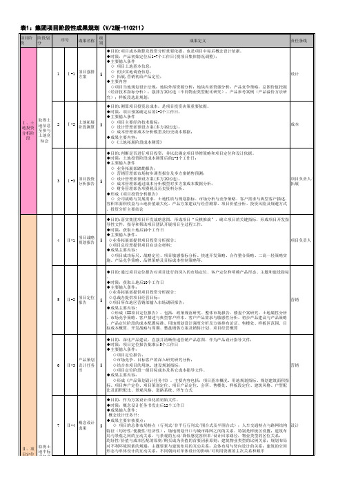 项目阶段性成果体系V2-110211附表1-3