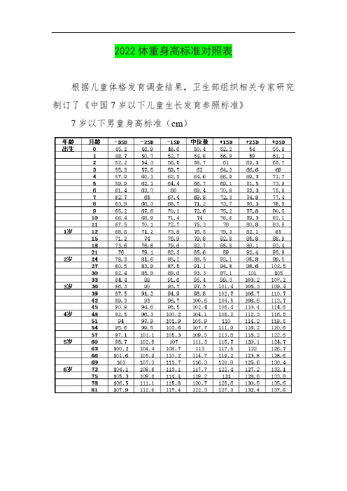 2022体重身高标准对照表