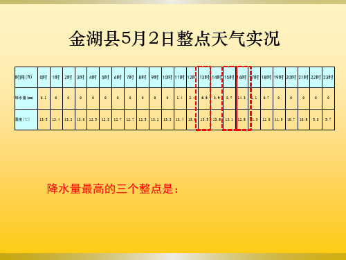 图表创建与分析PPT