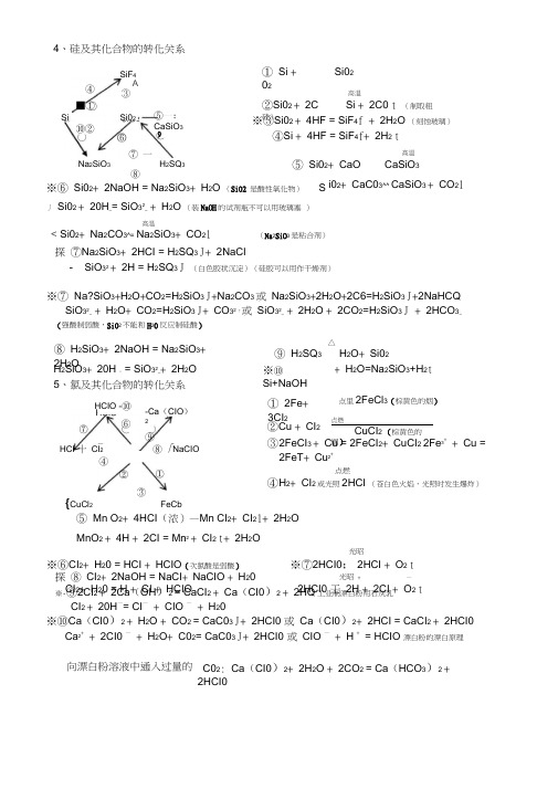 高一化学方程式——硅