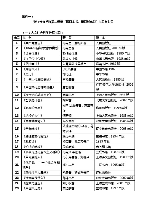 浙江传媒学院第二课堂“读百本书、看百部电影”推荐书目与影目