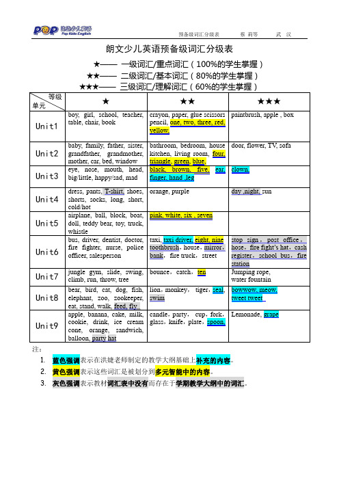 预备级词汇分级表