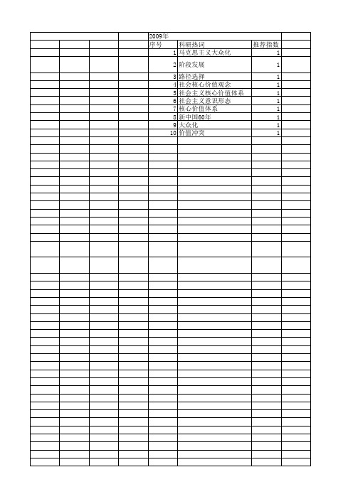 【国家社会科学基金】_社会主义核心价值体系大众化_基金支持热词逐年推荐_【万方软件创新助手】_20140804