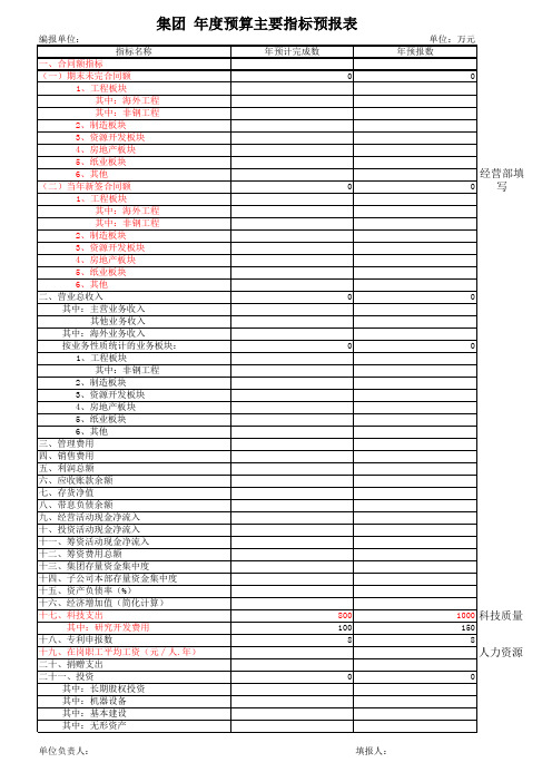 年度预算主要指标表预报表