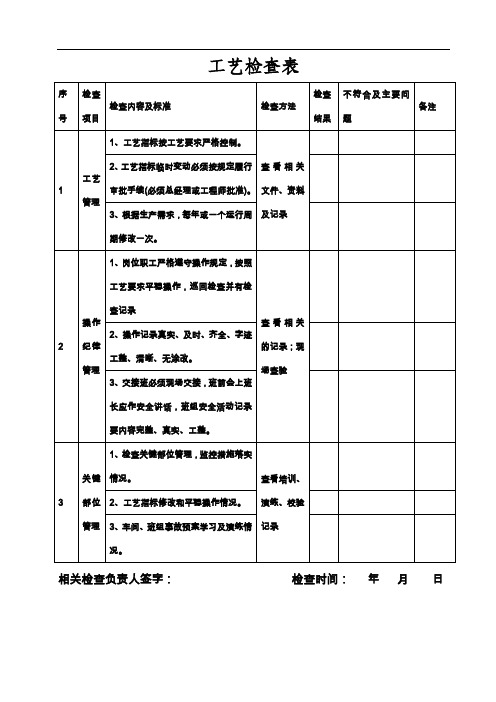 工艺安全检查表