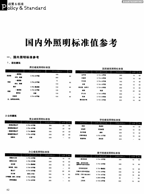 国内外照明标准值参考