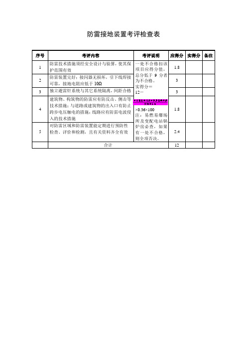 防雷接地检查表