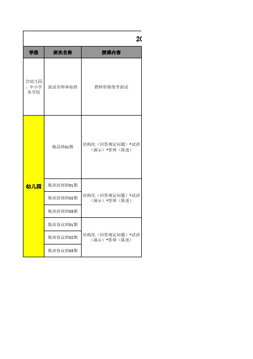 10.4.2014年下半年江苏教资面试课程+说明