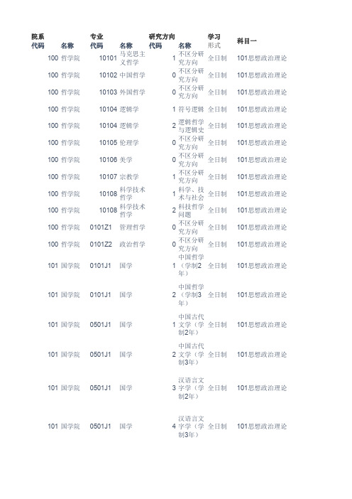 中国人民大学2019年硕士研究生招生专业考试科目一览表 (1)