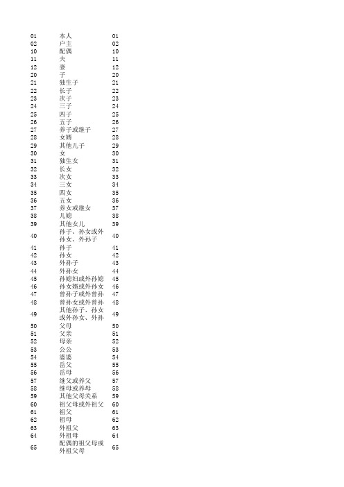 家庭成员关系代码表