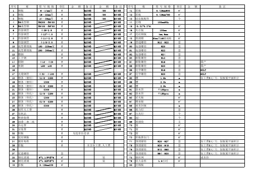 钢结构各种材料价格清单表