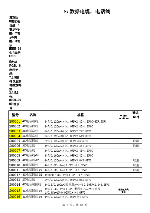 数据线线规整理