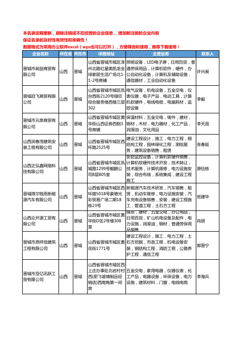 2020新版山西省晋城电力工商企业公司名录名单黄页联系方式大全114家