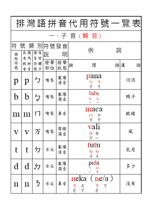 排湾语拼音代用符号一览表