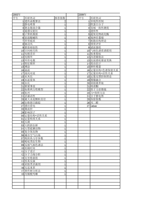 【浙江省自然科学基金】_定量计算_期刊发文热词逐年推荐_20140812