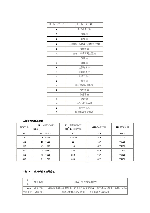 润滑油 组别代号