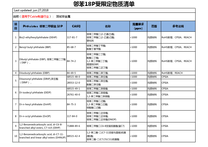 环保受限定物质的含量(邻苯18P)