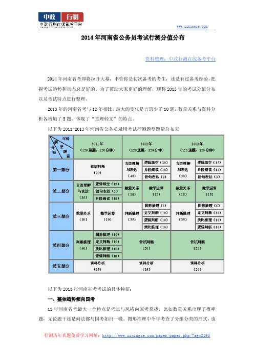 2014年河南省公务员考试行测分值分布