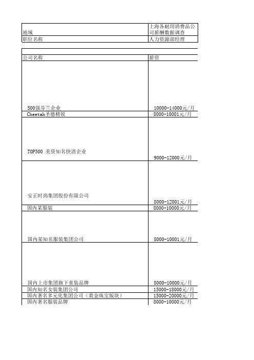 杭州+上海的薪酬调查汇总表