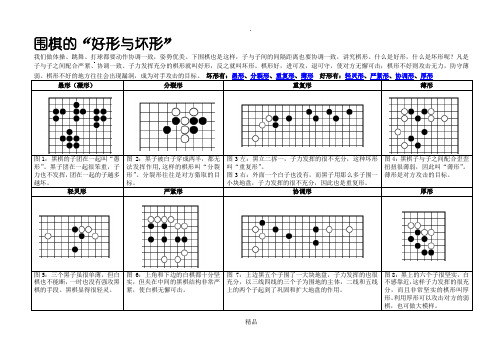 围棋的“好形与坏形”