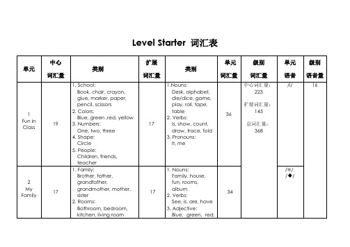 4词汇汇总n英语