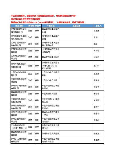 2020新版江苏省徐州新能源工商企业公司名录名单黄页大全422家