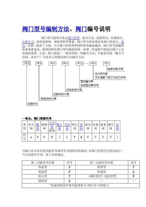 阀门型号编制方法讲解