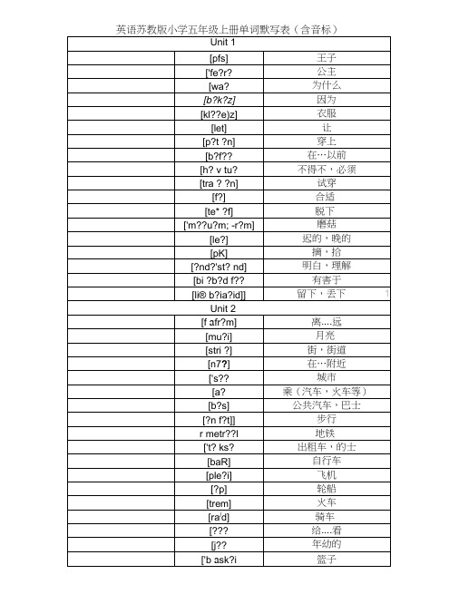 英语苏教版(译林)小学五年级下册单词默写表(分单元,含音标)