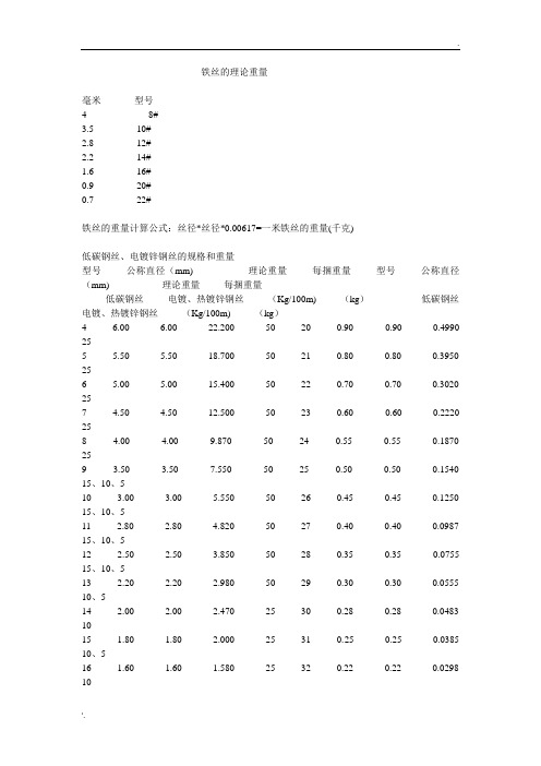 铁丝的理论重量