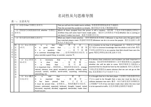 名词性从句思维导图