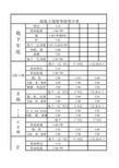 混凝土强度统计表