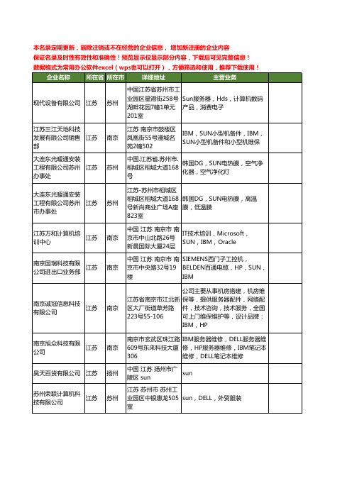 新版江苏省SUN工商企业公司商家名录名单联系方式大全23家