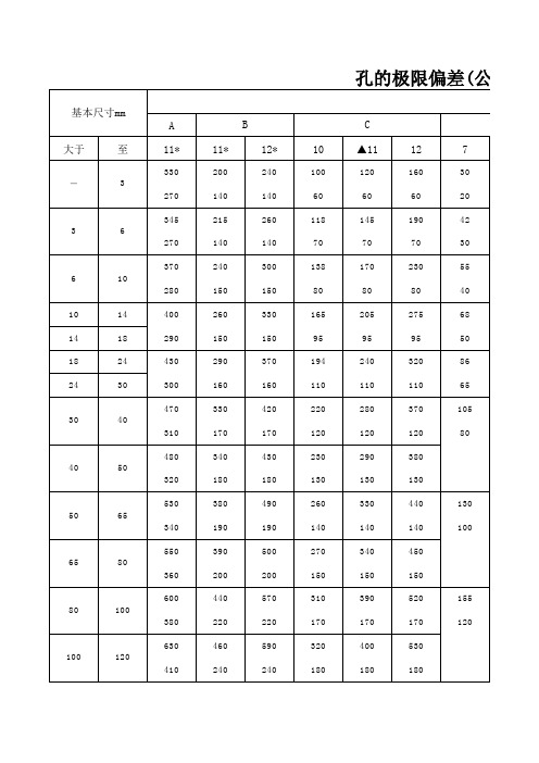 标准公差表(最全)  最新