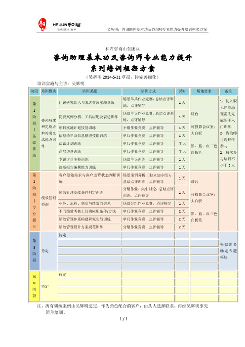 北京知名管理咨询公司：咨询师基本功训练及专业服务能力提升培训方案